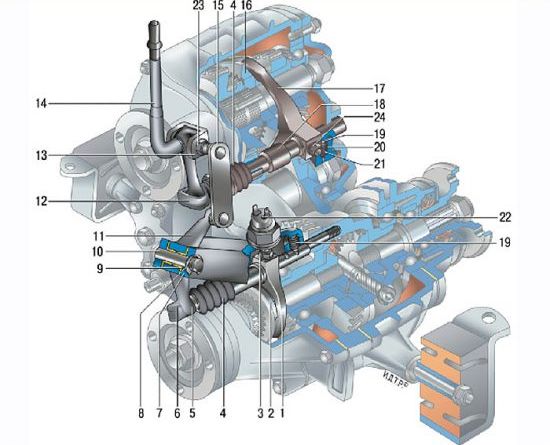 Привод раздаточной коробки Chevrolet Niva