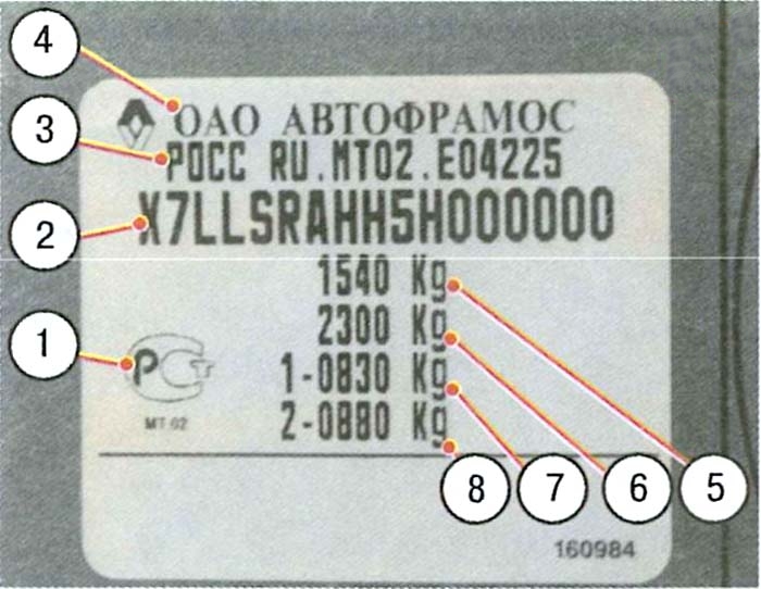 Содержание идентификационной наклейки Renault Logan