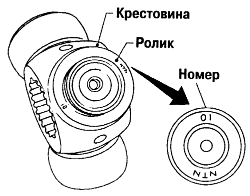 Схема положения серийных номер на крестовине и подшипнике Nissan Primera