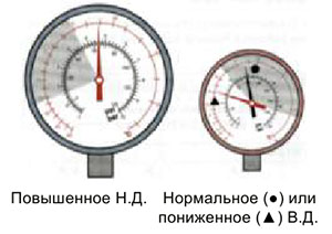 cn diagnostika sistemy konditsionirovaniya 190c876d4