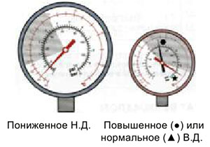 cn diagnostika sistemy konditsionirovaniya 27bfab96d