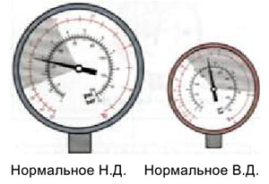 cn diagnostika sistemy konditsionirovaniya 34c869271