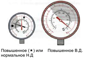 cn diagnostika sistemy konditsionirovaniya 4efa6a94f