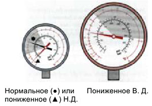 cn diagnostika sistemy konditsionirovaniya 5da251686