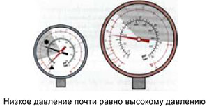 cn diagnostika sistemy konditsionirovaniya 621bc3b85