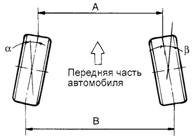 Схождение колес Hyundai Matrix