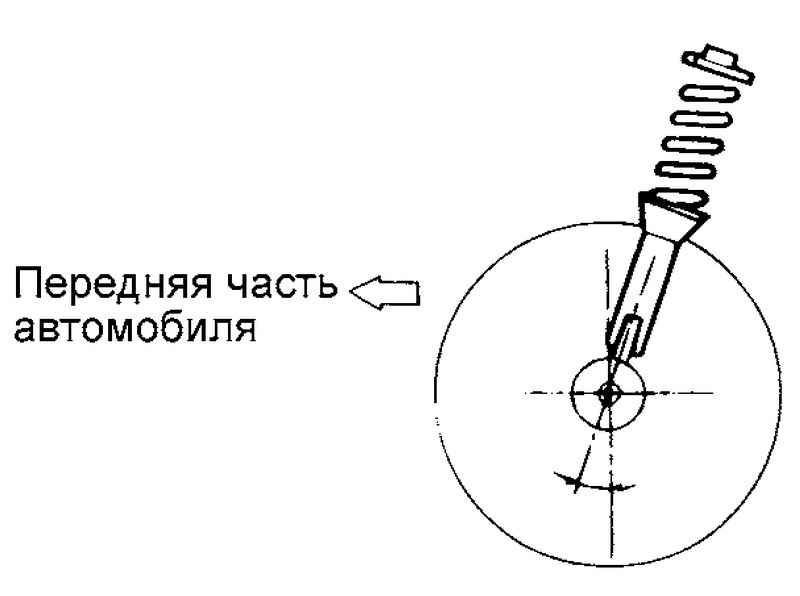 Наклон оси Hyundai Matrix