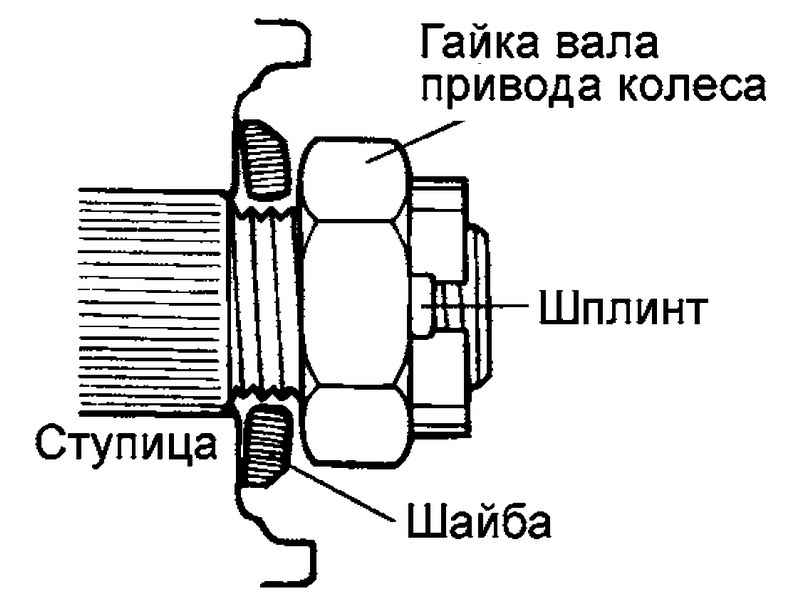 Шайба ступицы Hyundai Matrix