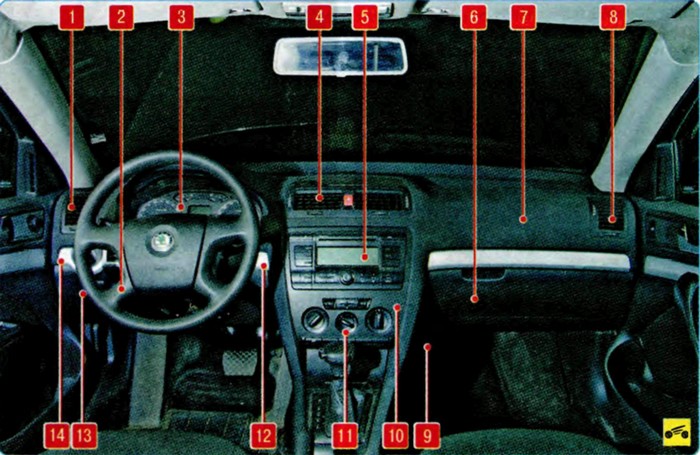 Панель приборов автомобиля Skoda Octavia