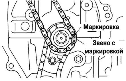Совмещение меток звездочки коленчатого вала Toyota Camry