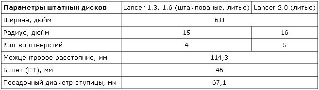 Параметры дисков Mitsubishi Lancer X