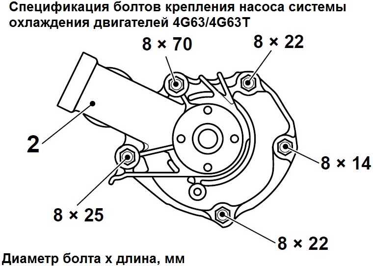 Спецификация болтов крепления насоса системы охлаждения двигателя 4G63 Mitsubishi Outlander I