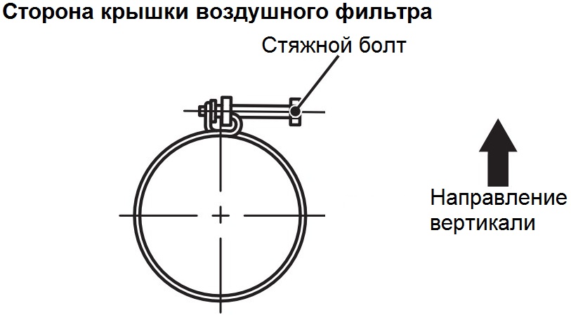Размещение хомута крепления впускного воздушного шланга к воздушному фильтру двигателя 4B12 Mitsubishi Outlander XL