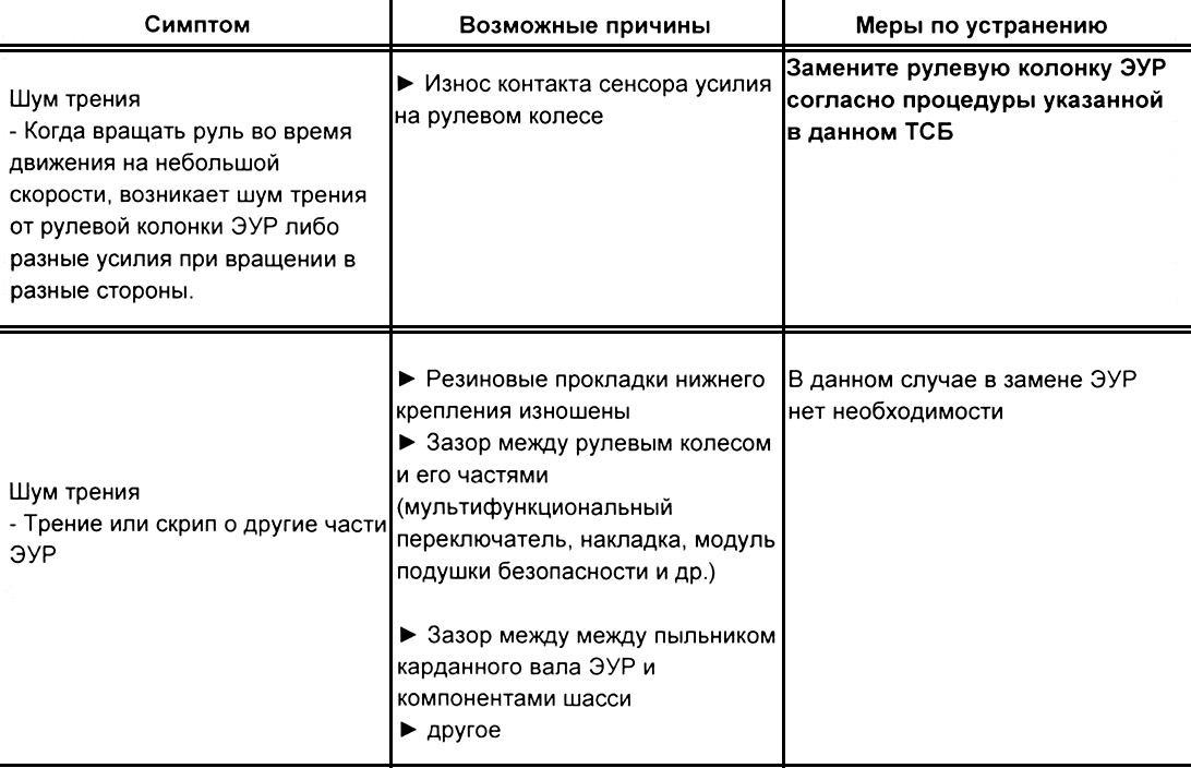 Описание проблем с ЭУР (шум трения) на автомобиле Hyundai Accent MC