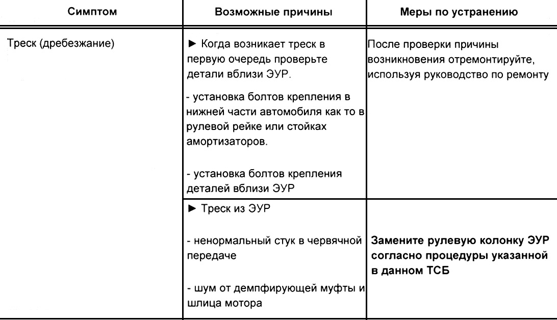 Описание проблем с ЭУР (треск, дребезжание) на автомобиле Hyundai Accent MC