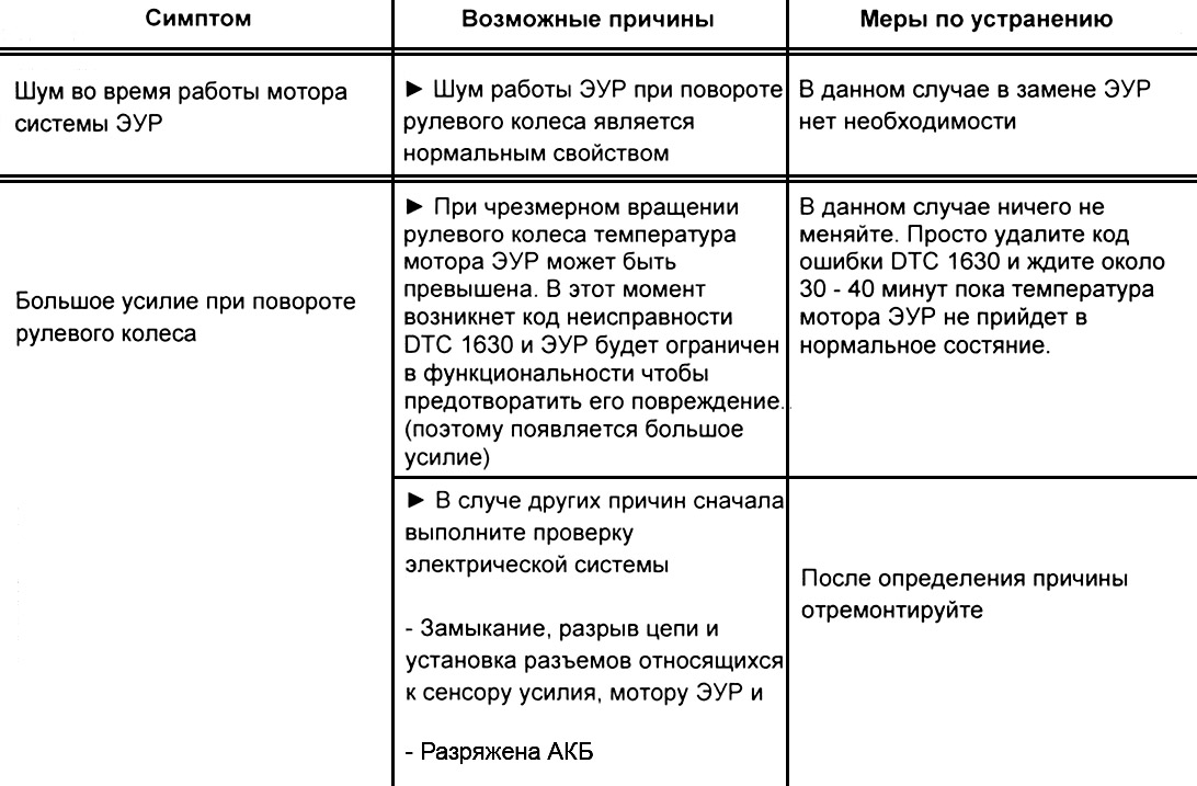 Описание проблем с ЭУР (шум, большое усилие) на автомобиле Hyundai Accent MC