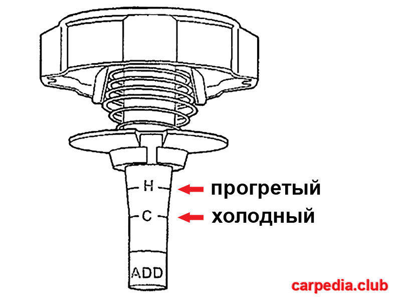 Метки уровня жидкости бачка гидроусилителя руля Citroen Berlingo I 2002 - 2012