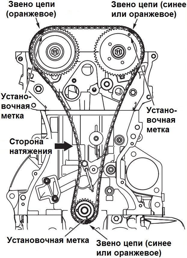 Размещение меток цепи и звездочек ГРМ двигателя 4B12 Mitsubishi Outlander XL