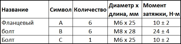 Моменты затяжки болтов крепления крышки привода ГРМ двигателя 4B12 Mitsubishi Outlander XL