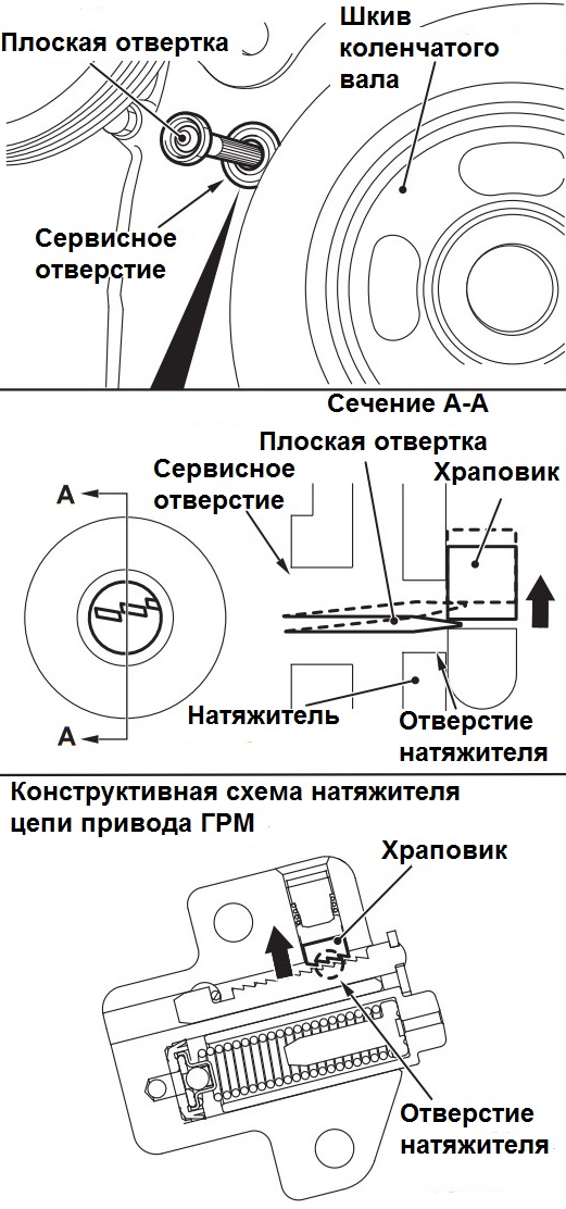 Разблокирование храповика натяжителя цепи привода ГРМ двигателя 4B12 Mitsubishi Outlander XL