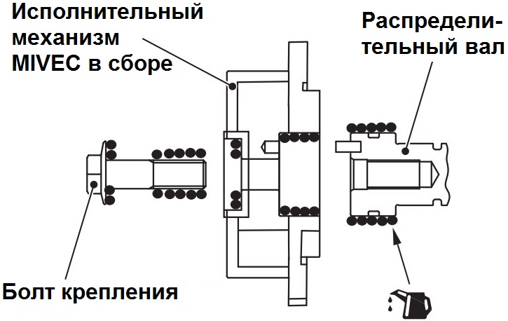 Размещение смазки на исполнительном механизме MIVEC двигателя 4B12 Mitsubishi Outlander XL