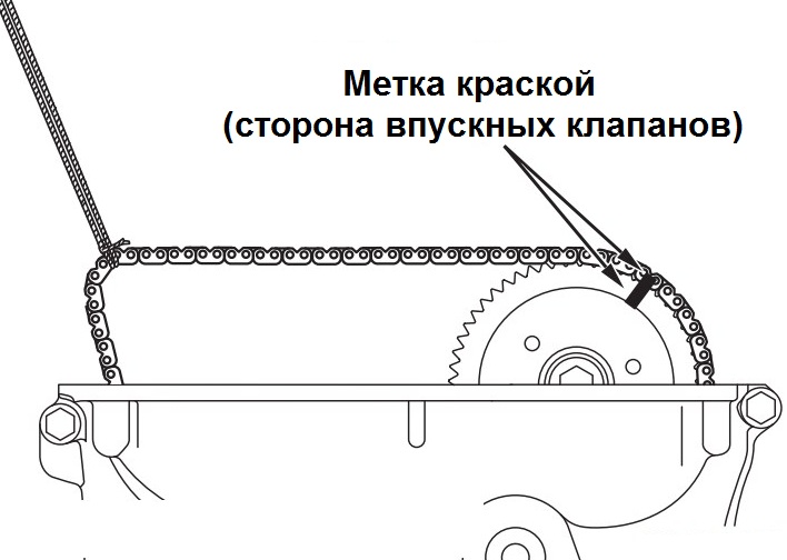Совмещение меток на цепи привода ГРМ и звездочке распределительного вала впускных клапанов двигателя 4B12 Mitsubishi Outlander XL