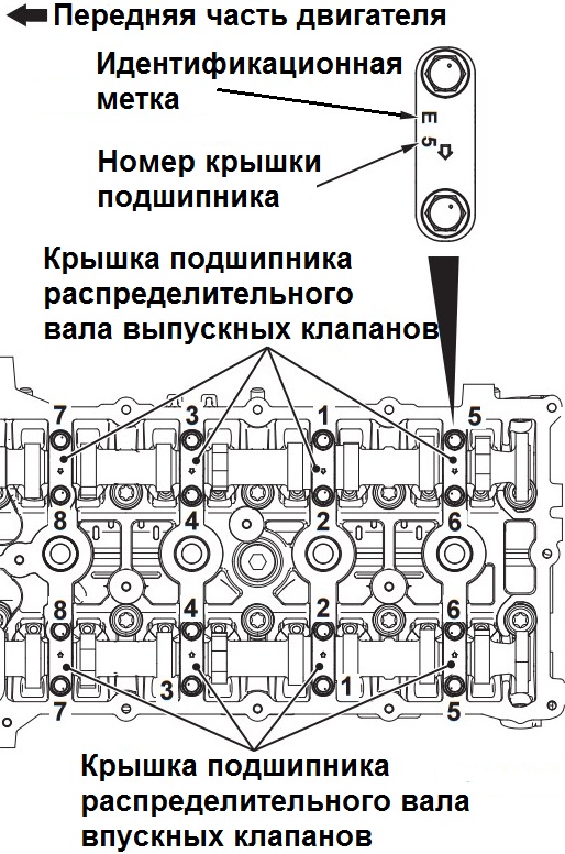 Момент затяжки гбц g4kd