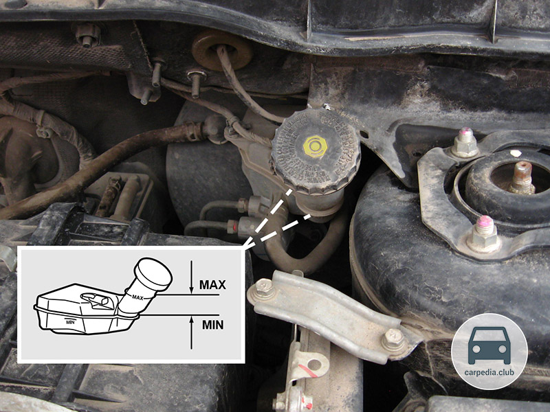 Метки минимального и максимального уровня тормозной жидкости на бачке Mitsubishi ASX
