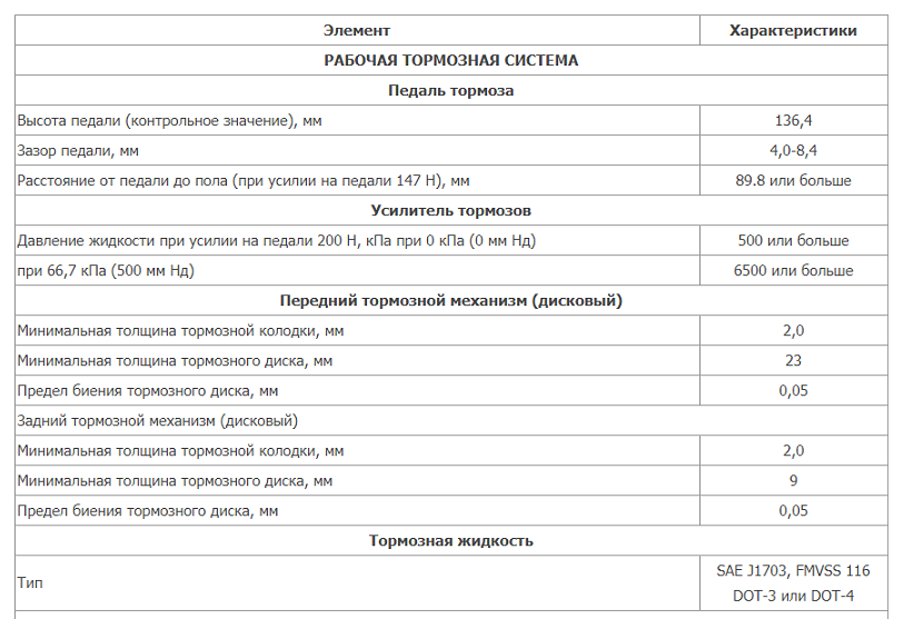 Замена колодок Мазда 3 BL