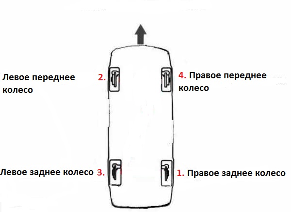 Прокачка гидропривода тормозной системы Nissan Note 2004 - 2012