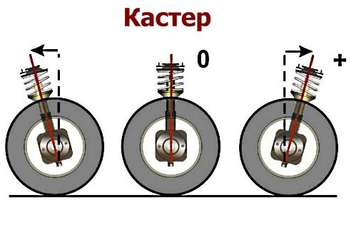 Проверка и регулировка углов установки колес Nissan Note 2004 - 2012
