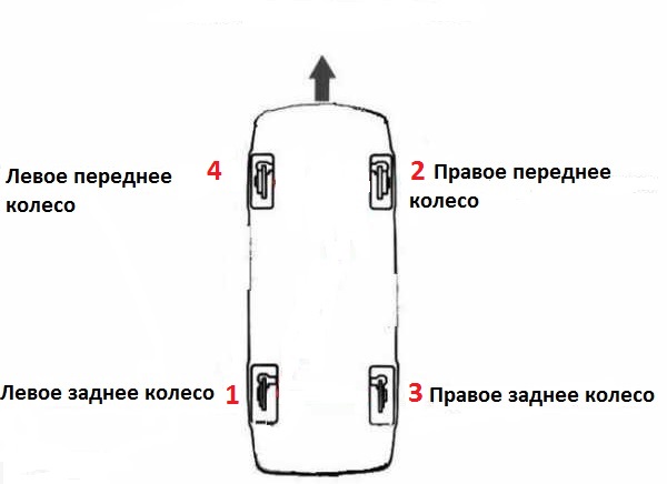 Прокачка тормозной системы Хонда Цивик 2005 - 2011