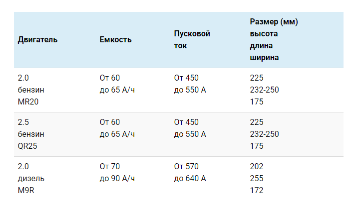 Снятие аккумулятора Ниссан Х-Трейл