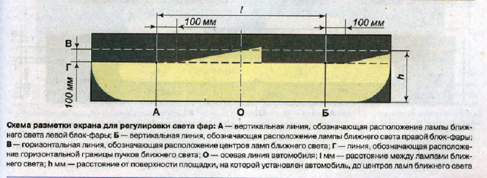 Регулировка света фар Ниссан Х-Трейл