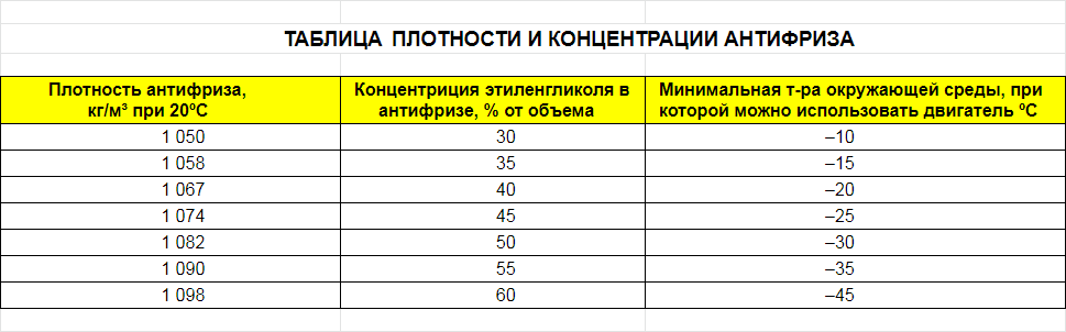 Проверка плотности охлаждающей жидкости Ниссан Х-Трейл