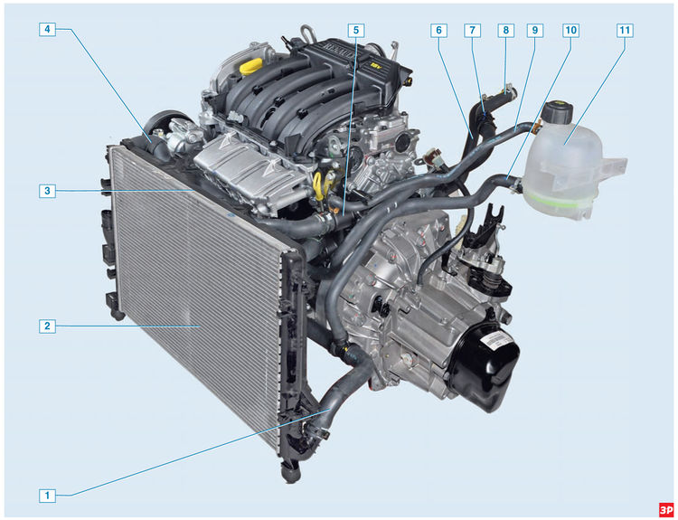 Система охлаждения двигателя Lada Largus