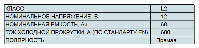 Аккумулятор для Ниссан Х-Трейл