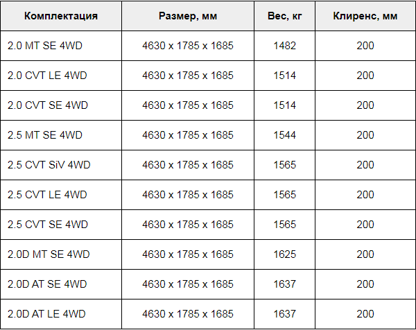 Клиренс (дорожный просвет) Ниссан Х-Трейл