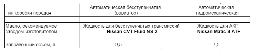 Какое масло в АКПП Ниссан Х-Трейл 2007 - 2014