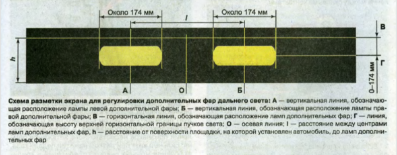 Регулировка света дополнительных фар (рейлингов) Ниссан Х-Трейл