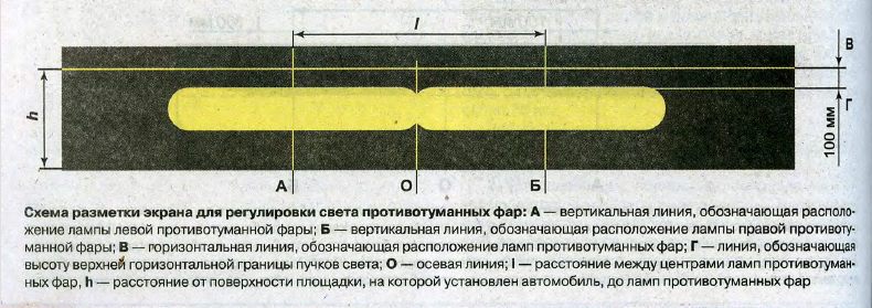 Регулировка света противотуманных фар Ниссан Х-Трейл 2007 - 2014