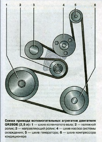 Замена приводного ремня Ниссан Х-Трейл 2007 - 2014