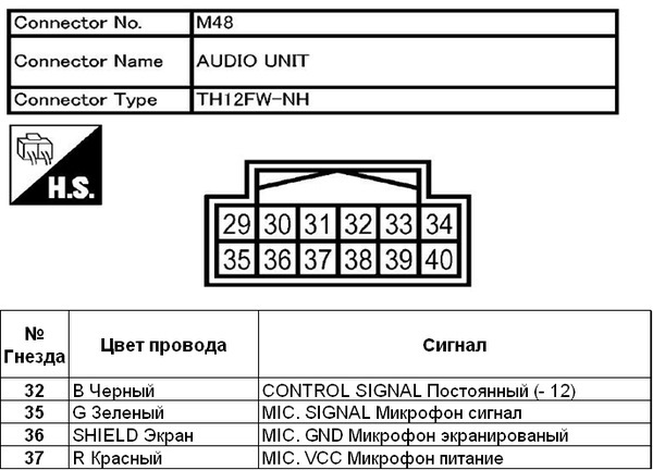 Схема подключения и распиновки магнитолы Ниссан Х-Трейл 2007 - 2014