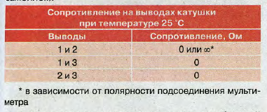 Снятие и замена катушек зажигания Ниссан Х-Трейл 2007 - 2014