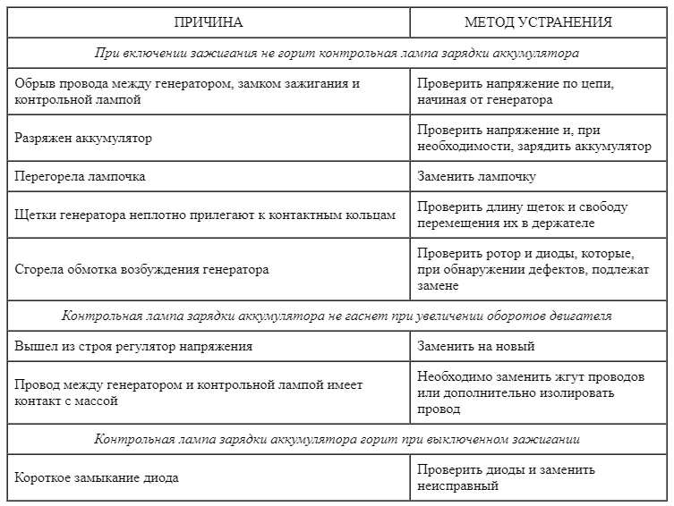 Замена генератора Ниссан Х-Трейл 2007 - 2014