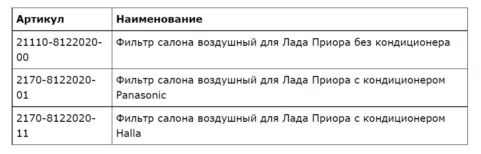 Замена фильтра салона на Приора без кондиционера