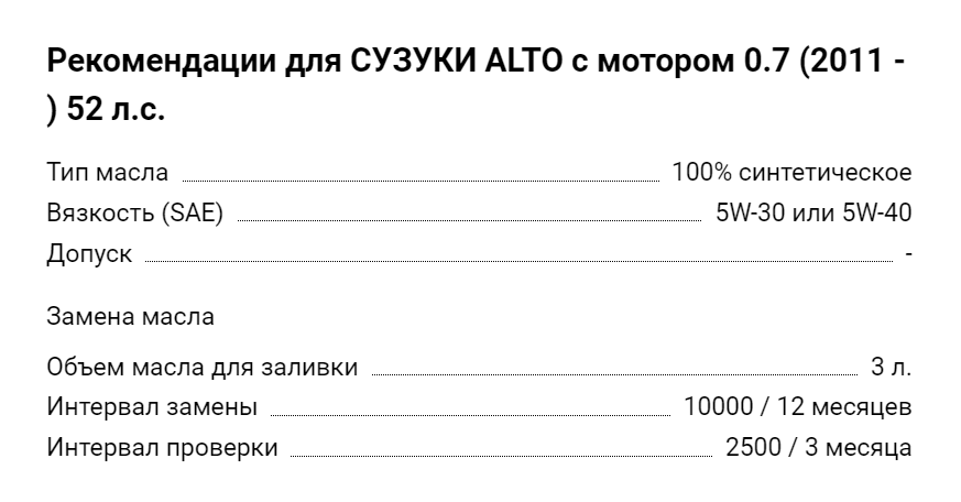 Замена моторного масла и фильтра Suzuki Alto