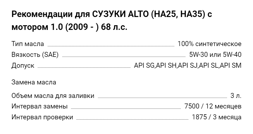 Замена моторного масла и фильтра Suzuki Alto