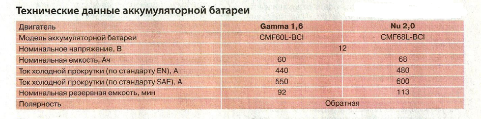 Снятие аккумуляторной батареи Hyundai Creta