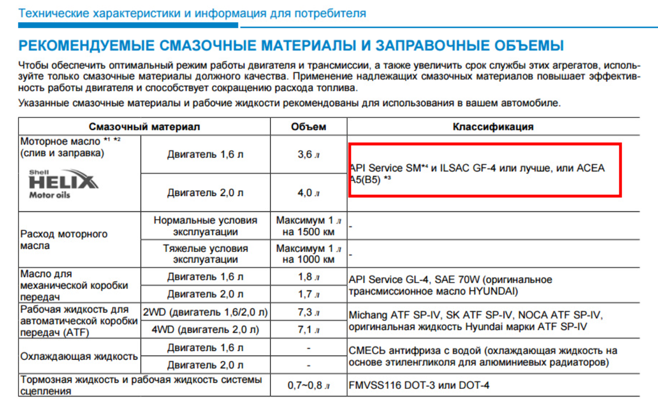 Допуски моторного масла Хендай Крета 1.6. Хендай Крета 2 литра масло в двигатель. Hyundai Creta 1.6 масло в двигатель. Ix35 Hyundai заправочные объемы.